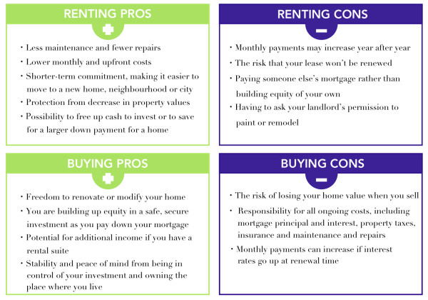 renting vs buying hi res